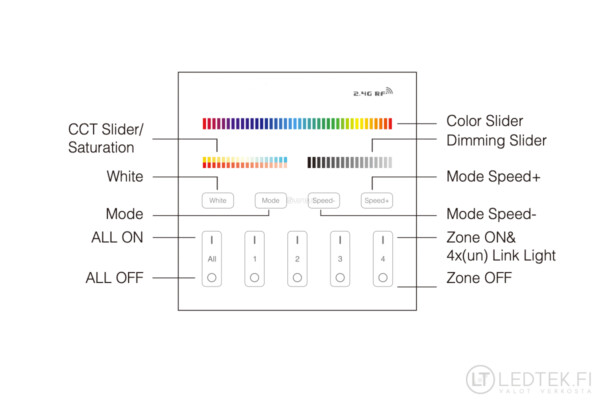 RGB CCT Touch