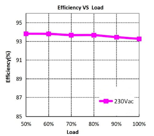 LED transformer for LED strip