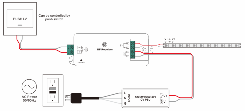 LED-himmennin RF