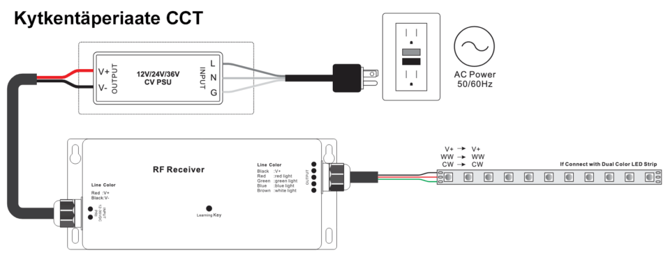 CCT LED-himmennin