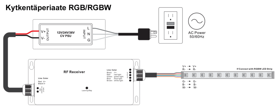 RGB RGBW LED-himmennin