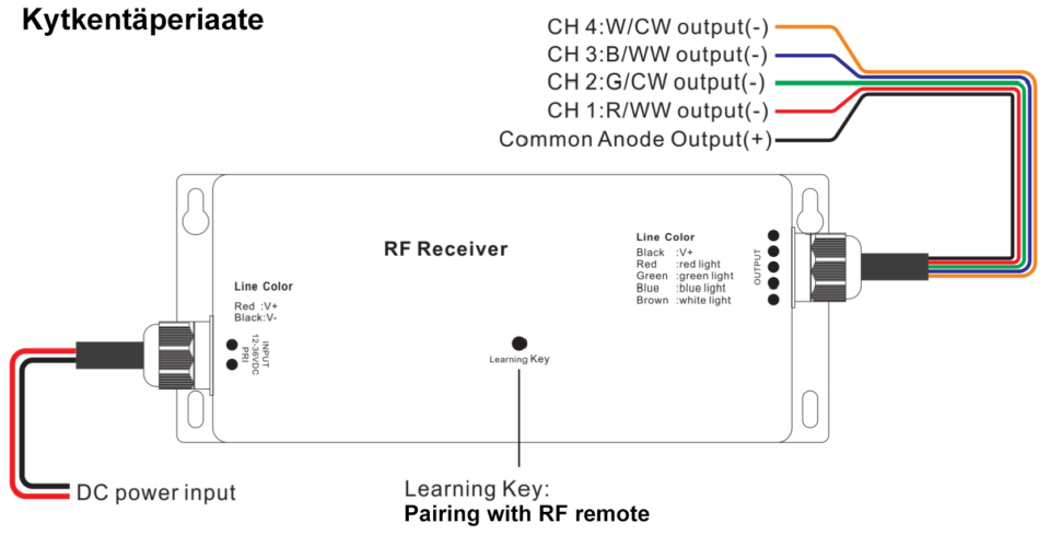 Vesitiivis LED-himmennin