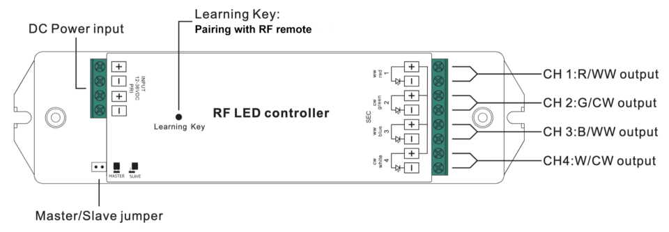 Langaton himmennin 4x5A