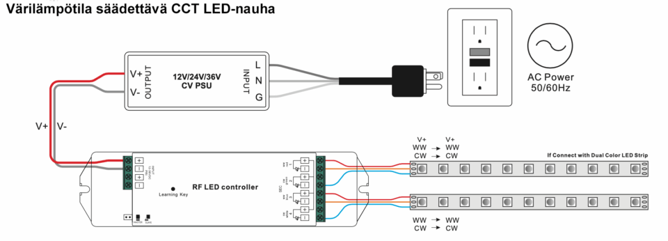 CCT LED-nauhan kytkentä