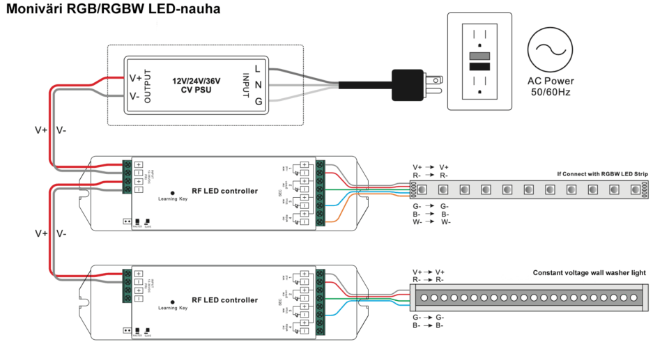 RGB ja RGBW LED-nauhan kytkentä