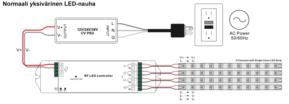 LED-nauhan kytkenta himmentimeen, yksiväri