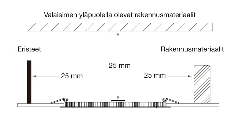 LED-paneelivalo