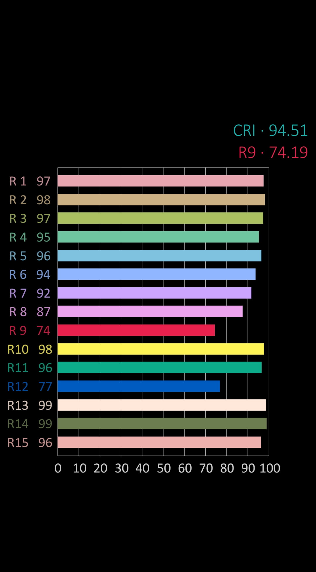 LT-COBCCT64024 CRI