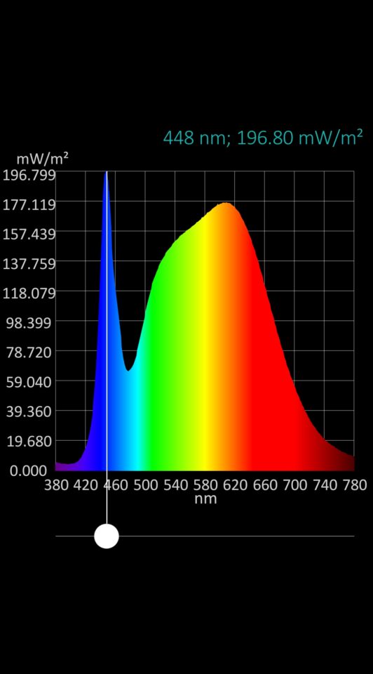 LT-COBRGBW4K24 Spectrum