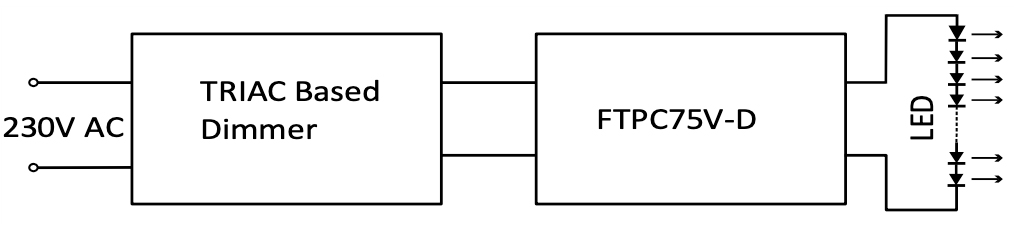 Connecting triac LED driver