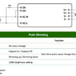 PUSH DIM coupling