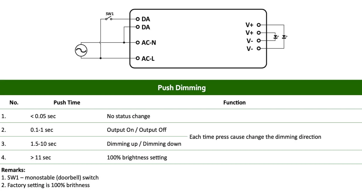 PUSH DIM coupling