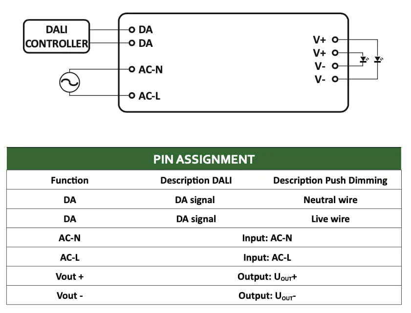 DALI 2 LED driver