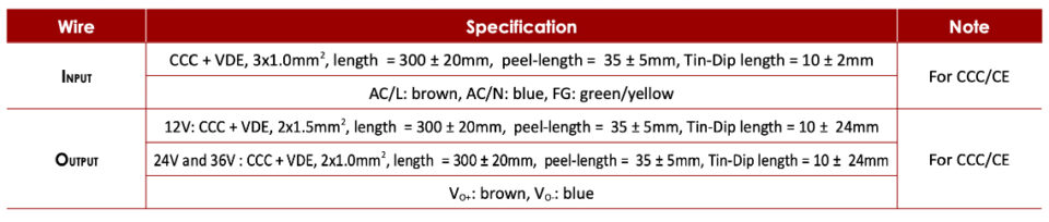 LEDTEK LED-muuntaja 150W 12V